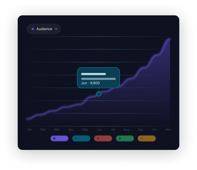 Explosive growth in FAST streaming viewership