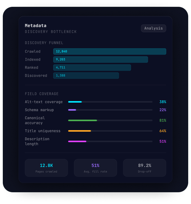 A premium, highly engaged streaming audience