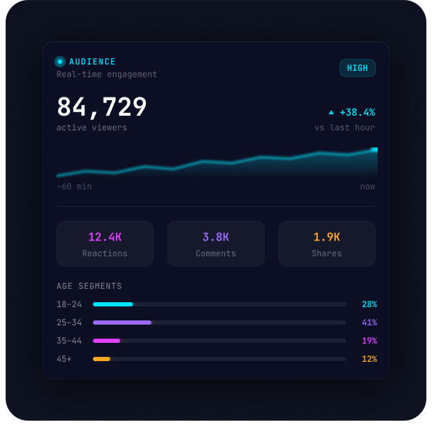 The metadata and content discovery bottleneck in FAST streaming